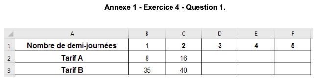 Image exercice 4 de Mathématique brevet 2020