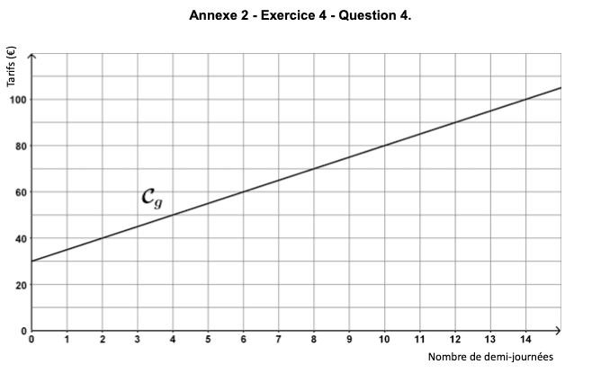 Image exercice 4 de Mathématique brevet 2020