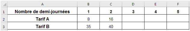 Image exercice 4 de Mathématique brevet 2020