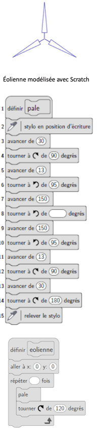 Image exercice 5 de Mathématique brevet 2020