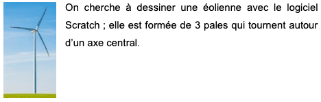 Image exercice 5 de Mathématique brevet 2020