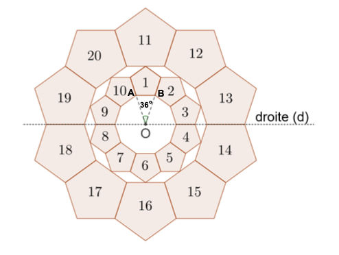 Image exercice 3 de Mathématique brevet 2021