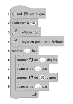 Programme Scratch escalier exercice 4 de Mathématique brevet des collèges  annales 2023