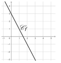 exercice 4 question 4 mathématique du brevet des collèges annales 2024