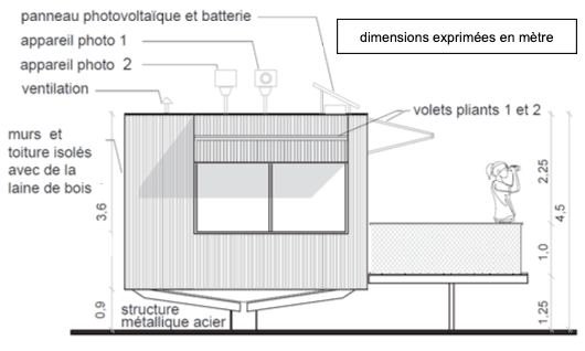 Schéma de la vigie avec système automatisé